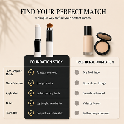 Buildable Coverage Foundation Stick